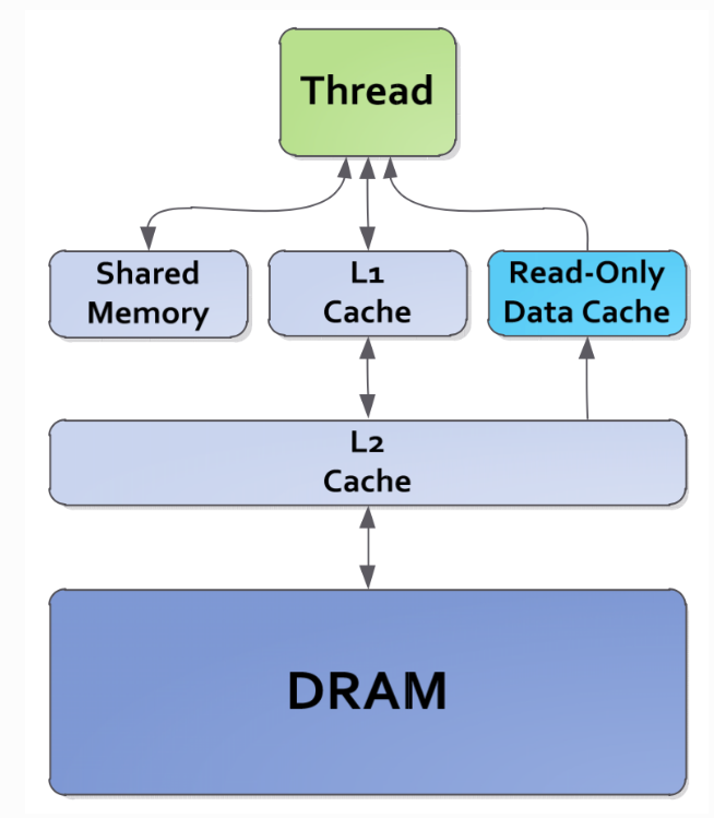 shared_memory