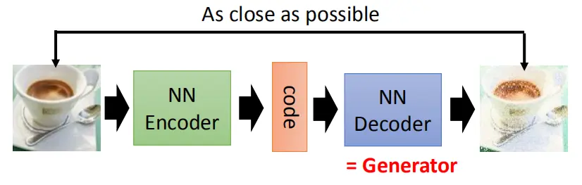 Auto-encoder