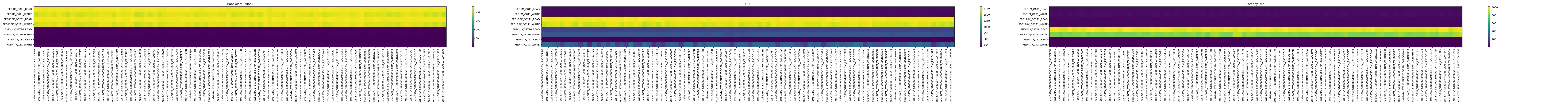 05-10-mirror-2-storage.assets/HBA-nocache/diskbench-hdd.webp