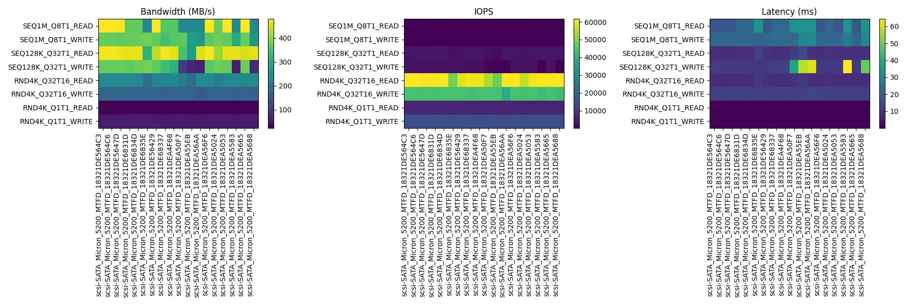 05-10-mirror-2-storage.assets/HBA-nocache/diskbench-ssd.webp