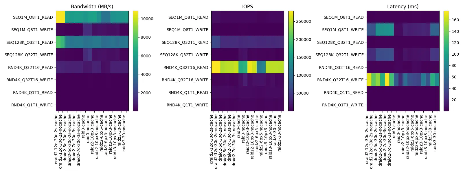 05-10-mirror-2-storage.assets/HBA-nocache/zfs.webp
