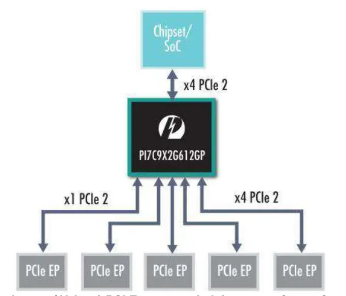 pcie_switch1