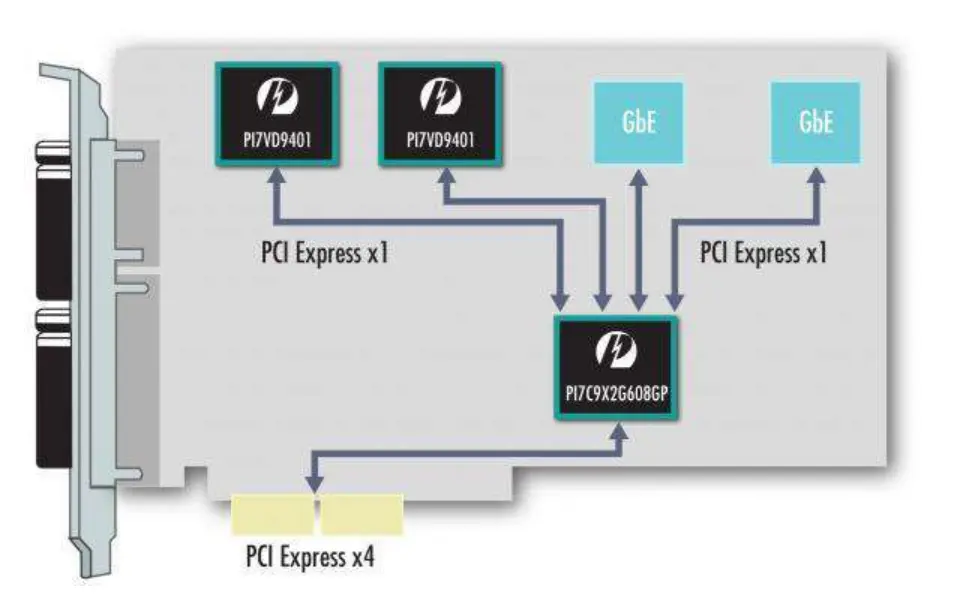 pcie_switch2