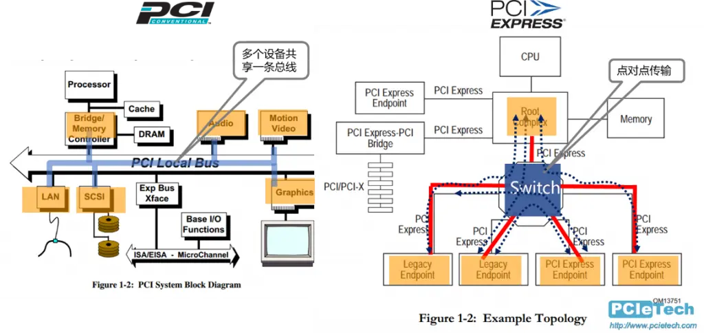 storage_bus