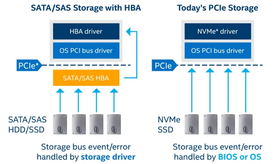 storage_bus2