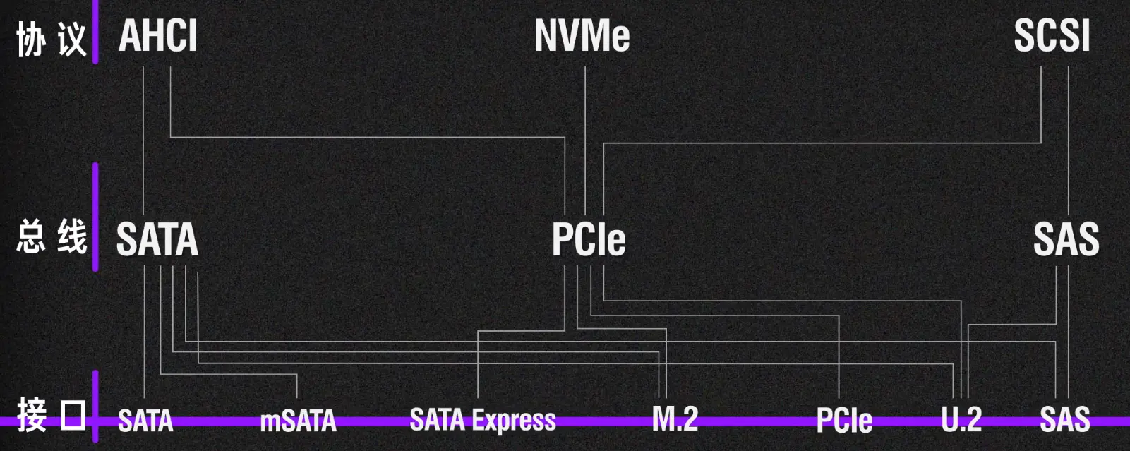 storage_interface