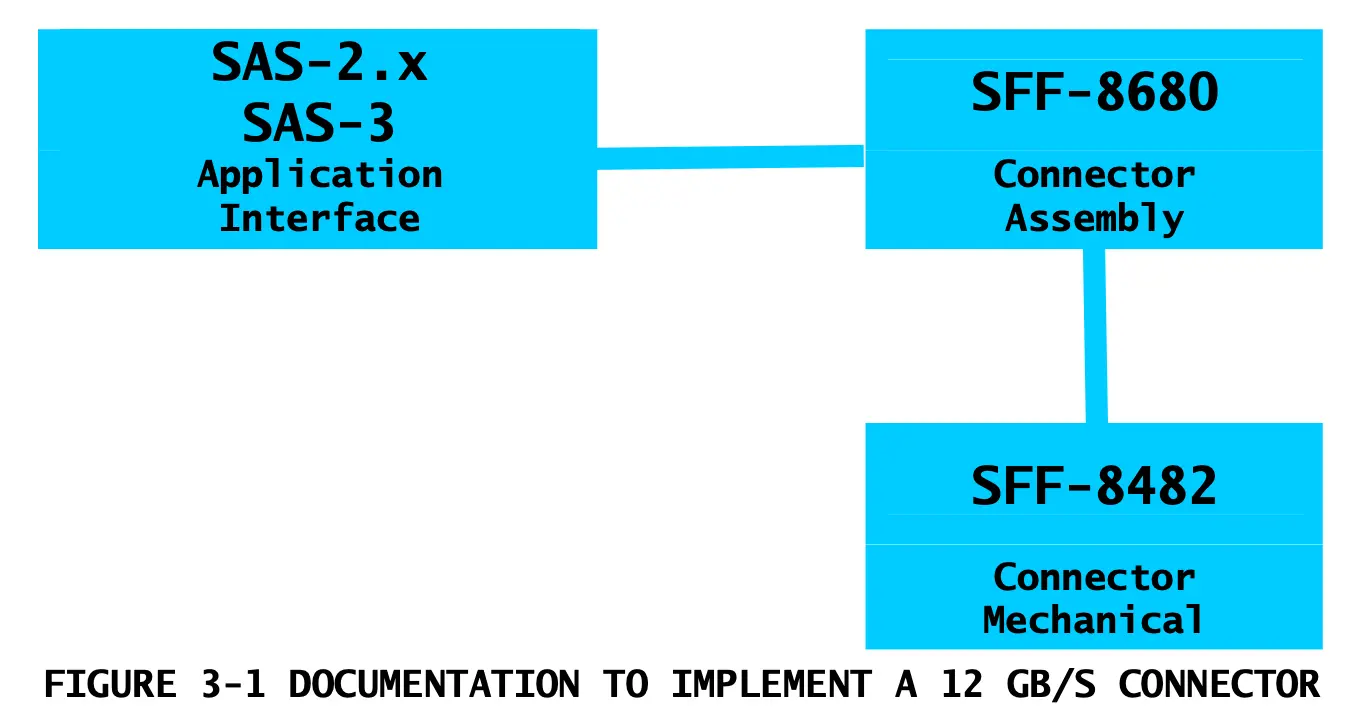 storage_sas_arch
