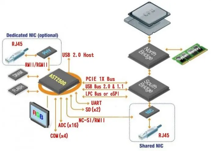 oobm_bmc_arch