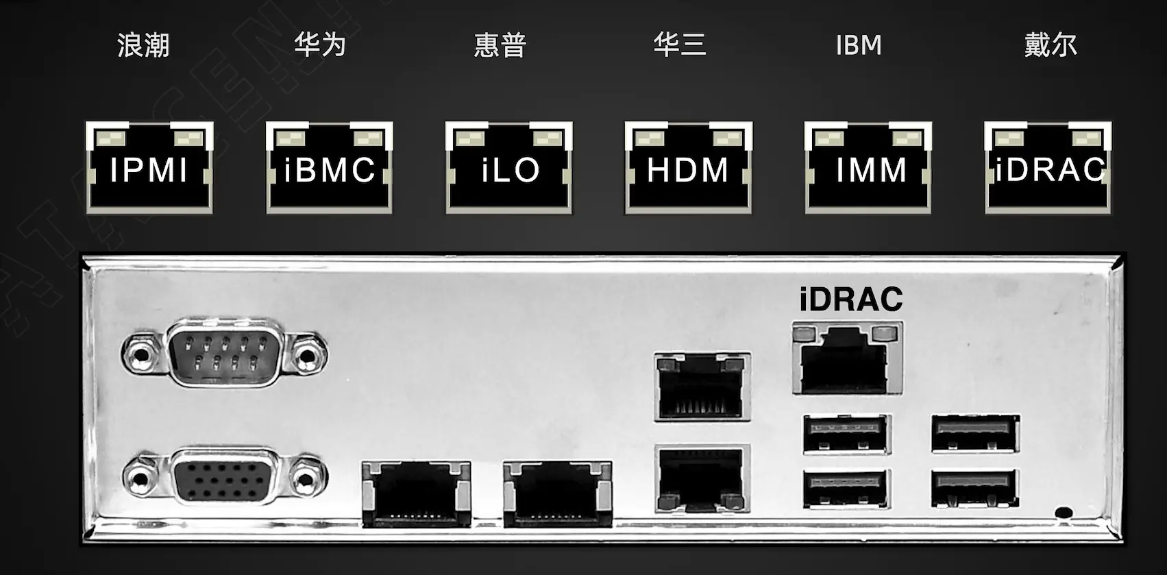 oobm_ipmi_names