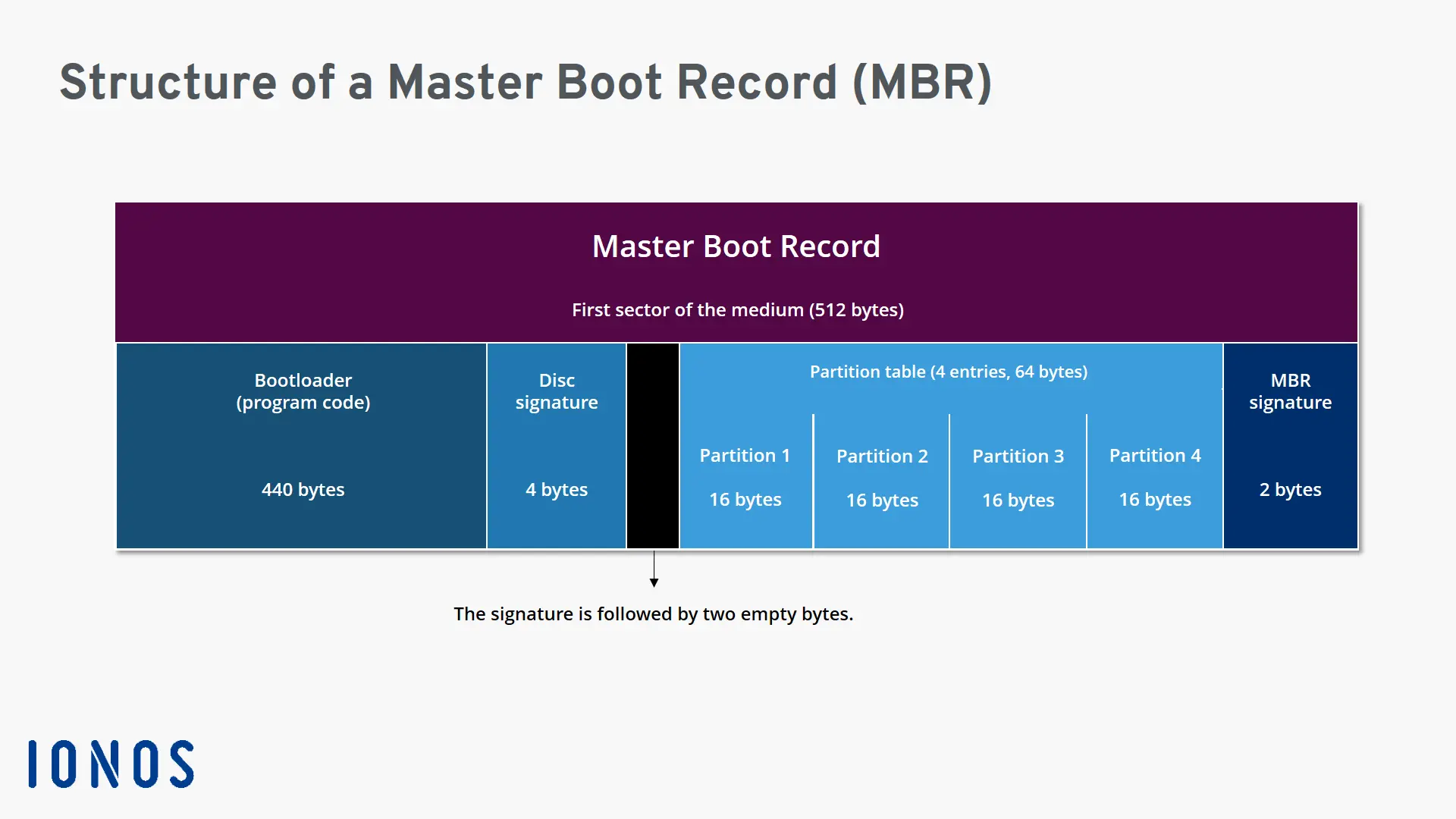 Mbr Target System 文件系统 - ZJUSCT