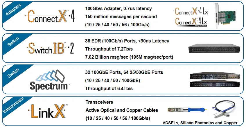 ib_tech_roadmap_2015