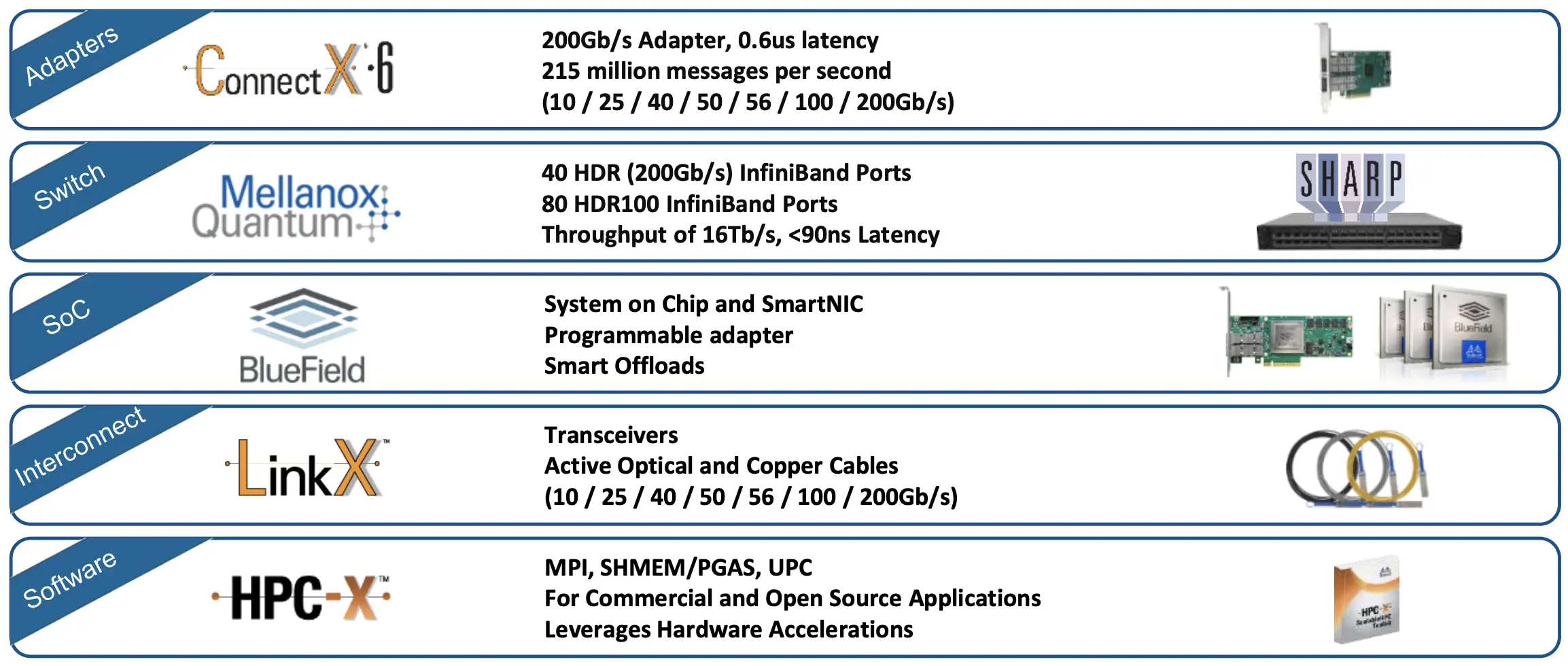 ib_tech_roadmap_2019
