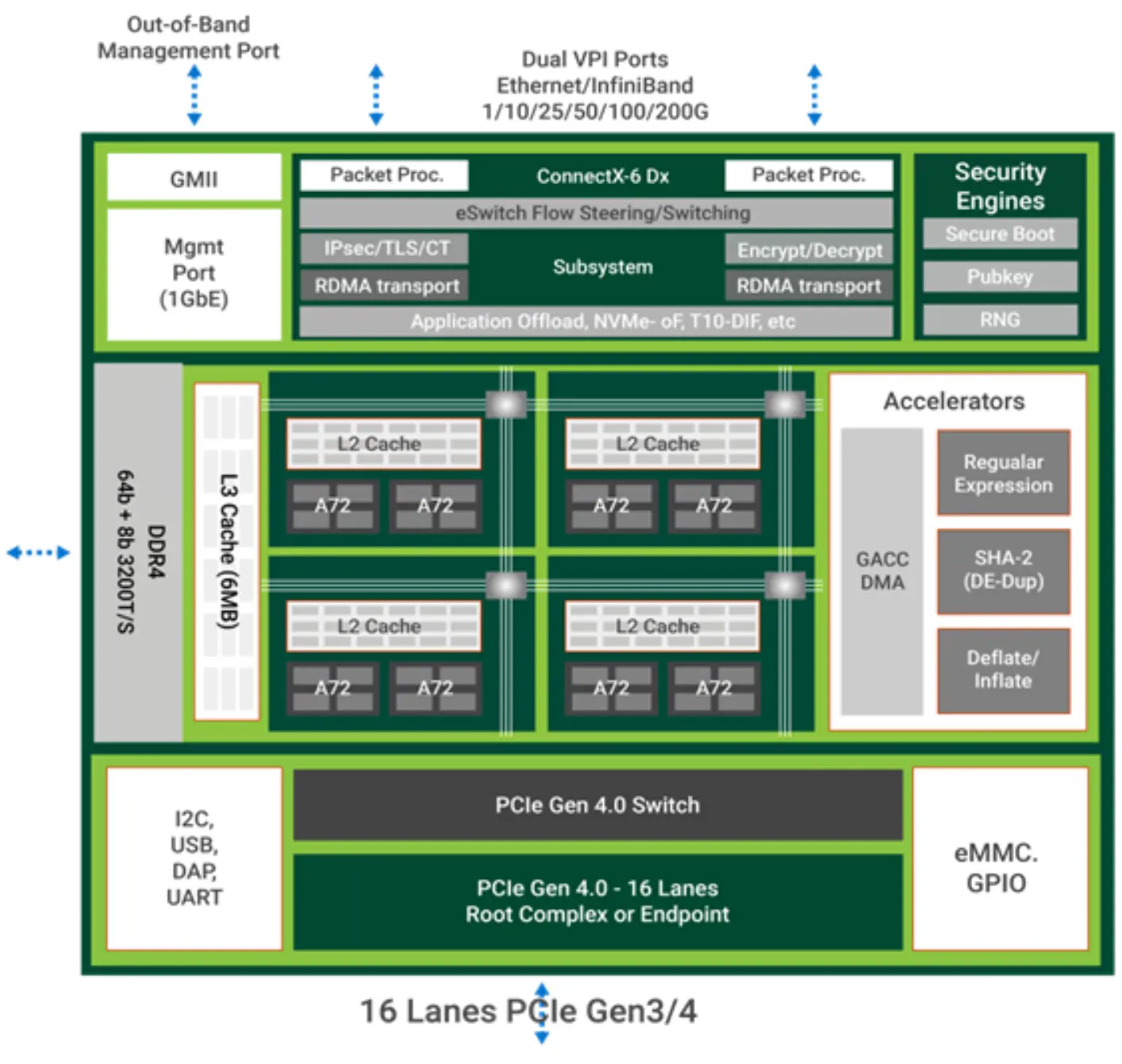 高性能网络- ZJUSCT