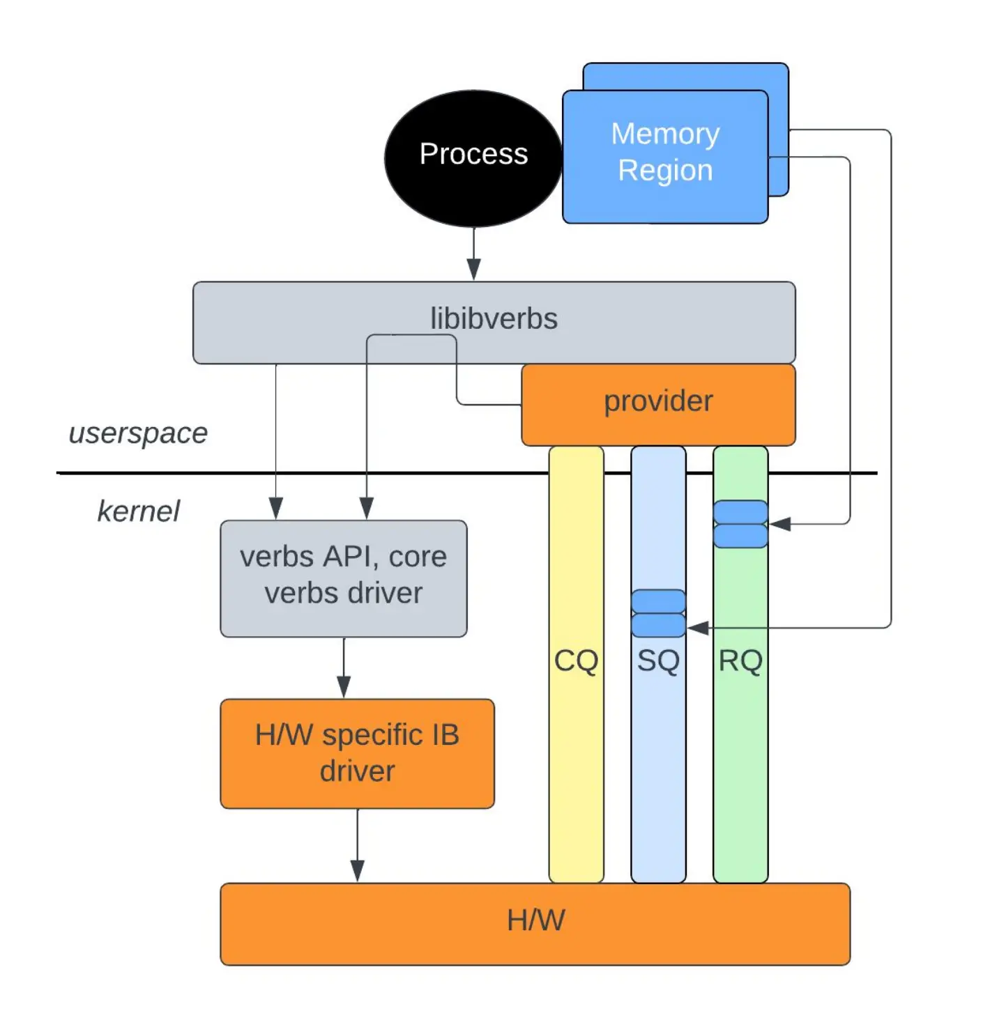高性能网络- ZJUSCT