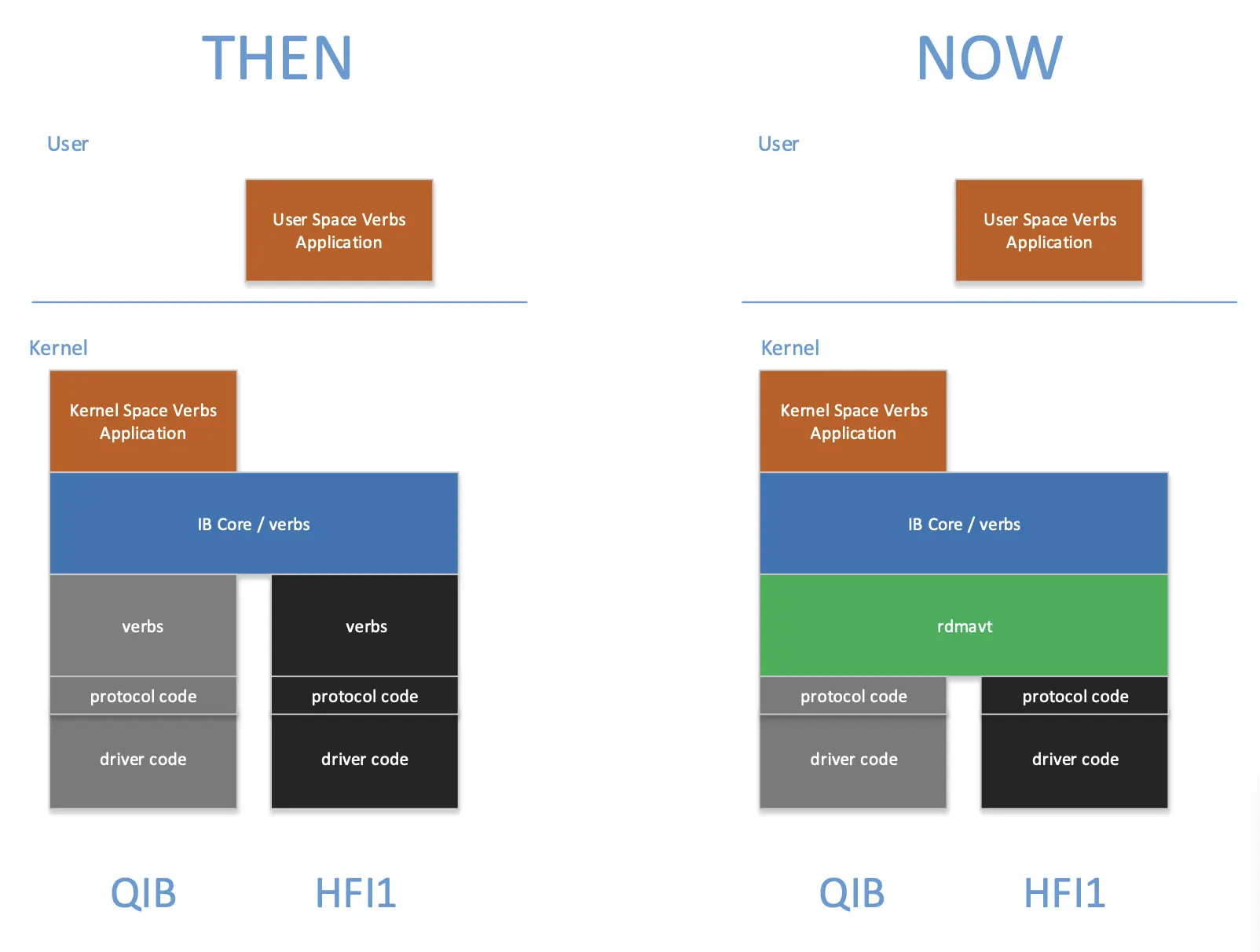 高性能网络- ZJUSCT