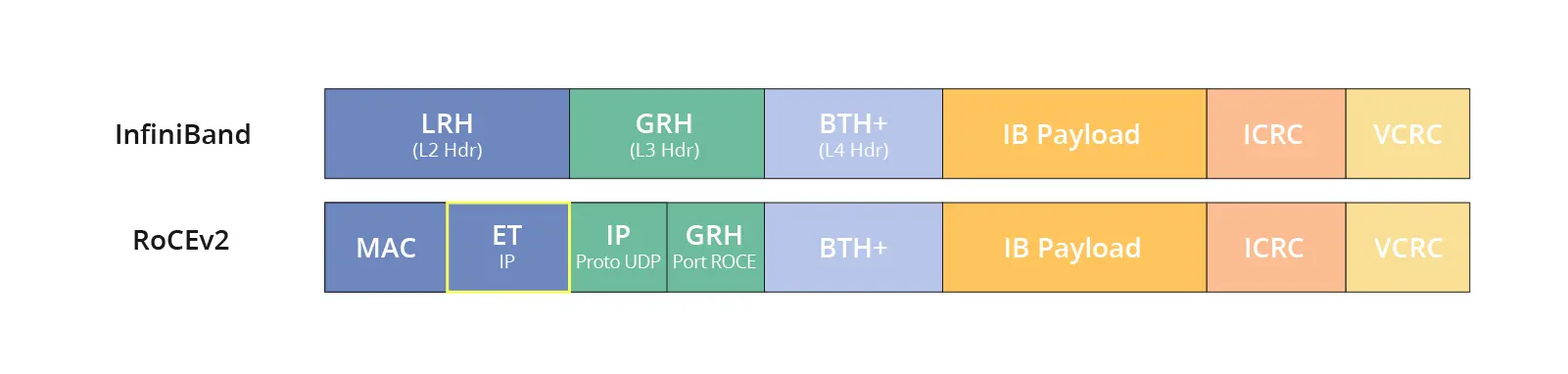 rdma_packet_infiniband