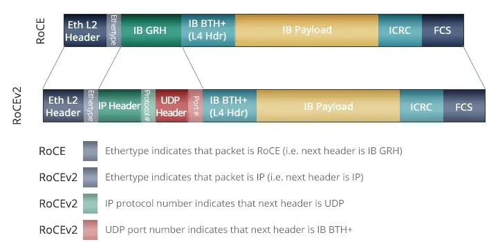 roce_packet_version