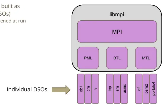 ompi/dso