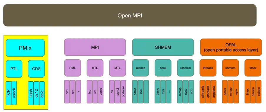 ompi/mca