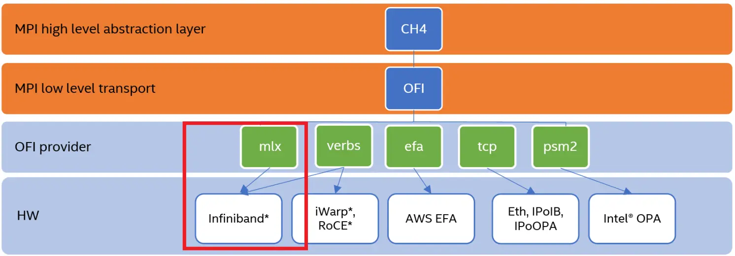 intelmpi_stack