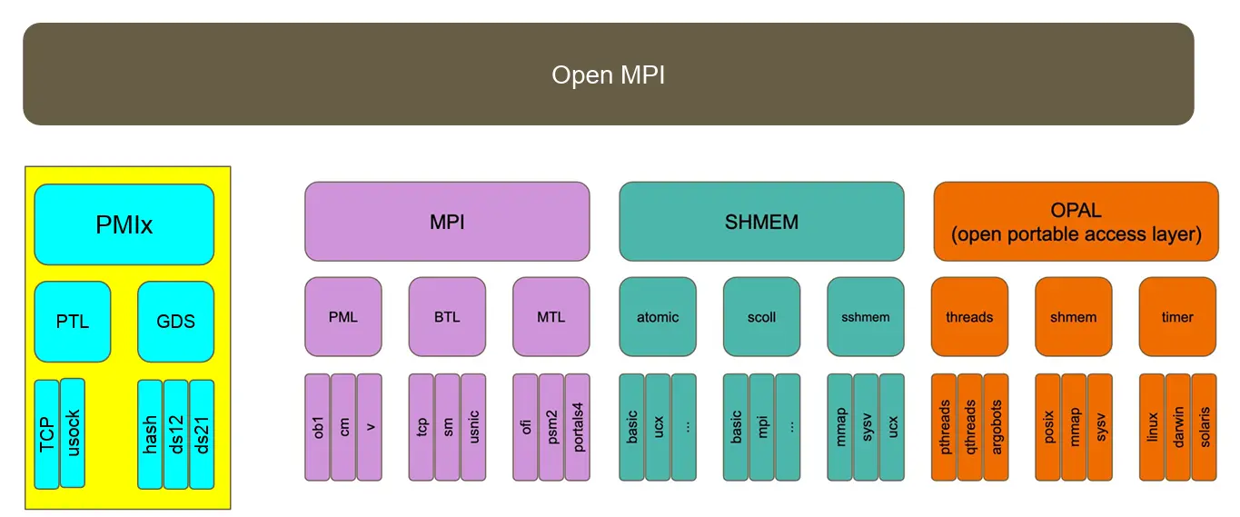 openmpi_mca