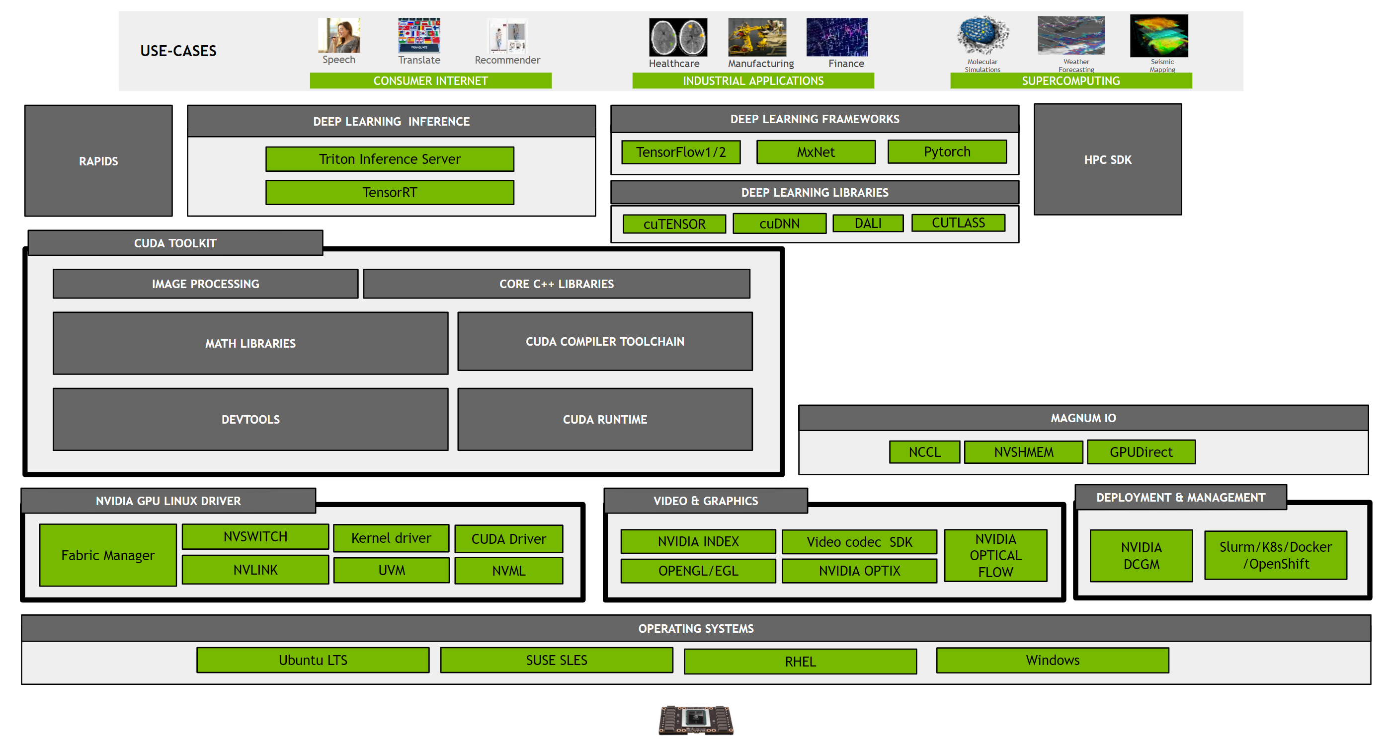 Overview of CUDA Toolkit